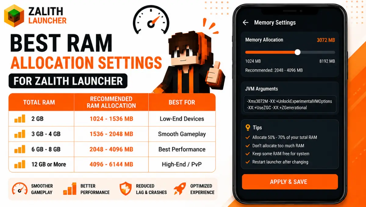 Best RAM Allocation Settings for Zalith Launcher